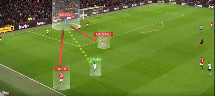  Thay vì chuyền cho Dalot hay Martinez ở những vị trí thuận lợi, De Gea chuyền thẳng vào chân Juanmi. Pha bóng cho thấy khả năng quan sát và xử lý bóng kém của thủ môn này.