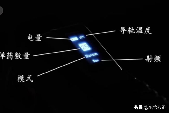 Màn hình hiển thị mức độ sử dụng của súng.