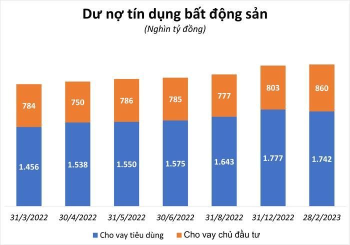 (Nguồn: SBV, H.L tổng hợp).