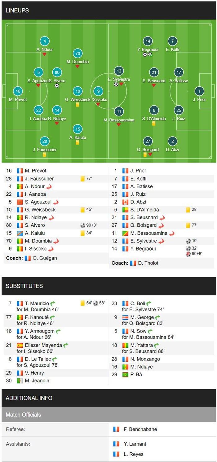 Danh sách thi đấu và ghi bàn trận Sochaux vs Pau FC.