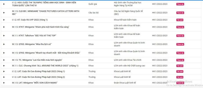 Tổng số hoạt động ngoại khóa Đạt đã tham gia trong học kỳ I vừa qua. Ảnh: NVCC. 