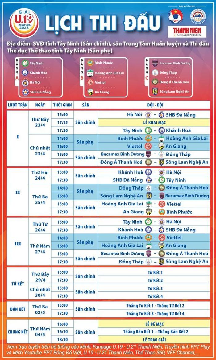 Lịch thi đấu của VCK U19 Quốc gia 2023. Ảnh: TN