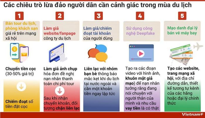 (Nhấp chuột để xem kích thước chuẩn.)