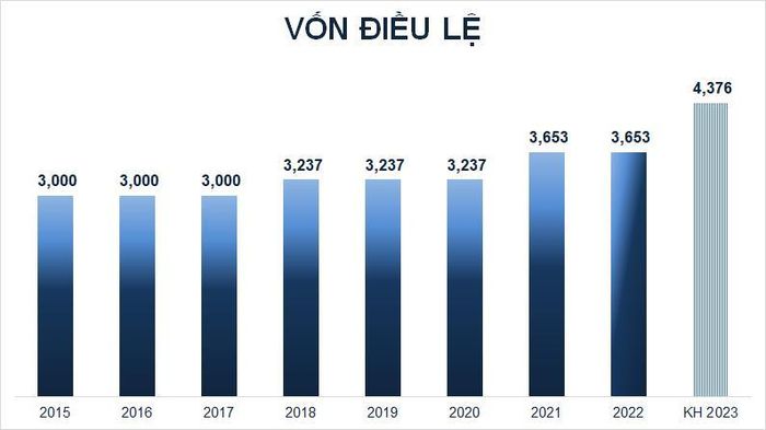Nguồn: VietstockFinance. Đvt: Tỷ đồng.