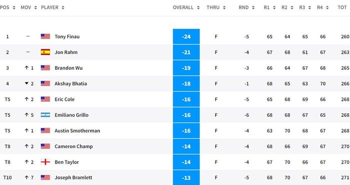 Xếp hạng Mexico Open 2023