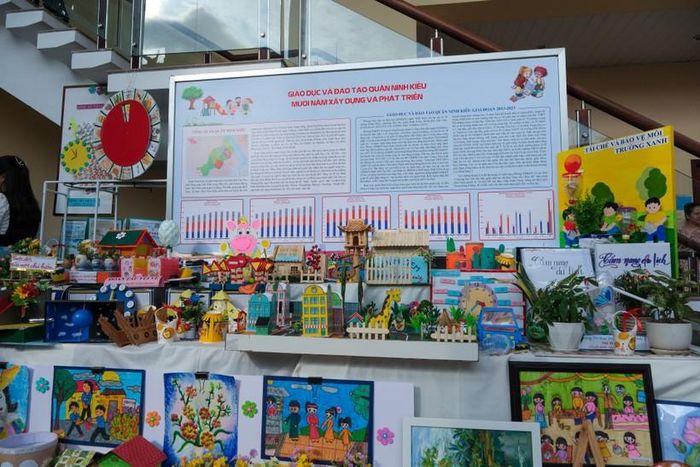 Sản phẩm thể hiện quá trình xây dựng và sự phát triển giáo dục.