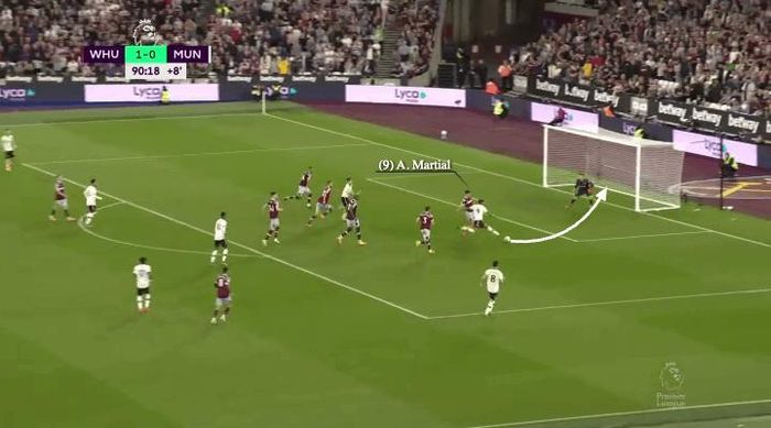  Hai nỗ lực liên tiếp của Martial với cú đá bị thủ môn West Ham đẩy ra ngoài chịu quả phạt góc. 
