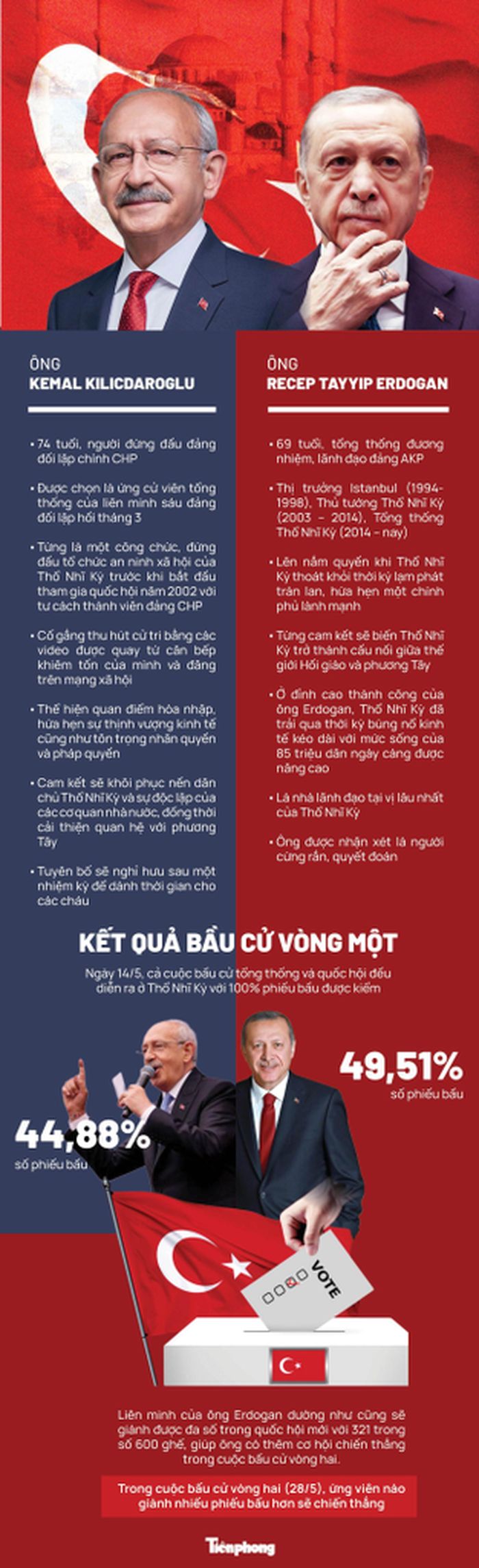 Đồ họa: Linh Anh - Minh Hạnh