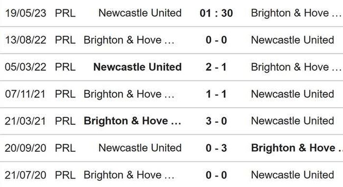Đối đầu Newcastle vs Brighton