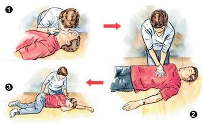 Cách sơ cứu đúng khi bị đuối nước. Nguồn: Suckhoedoisong.vn