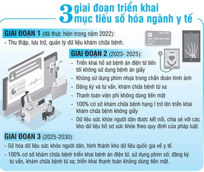 Đồ họa: NGỌC TRÂM