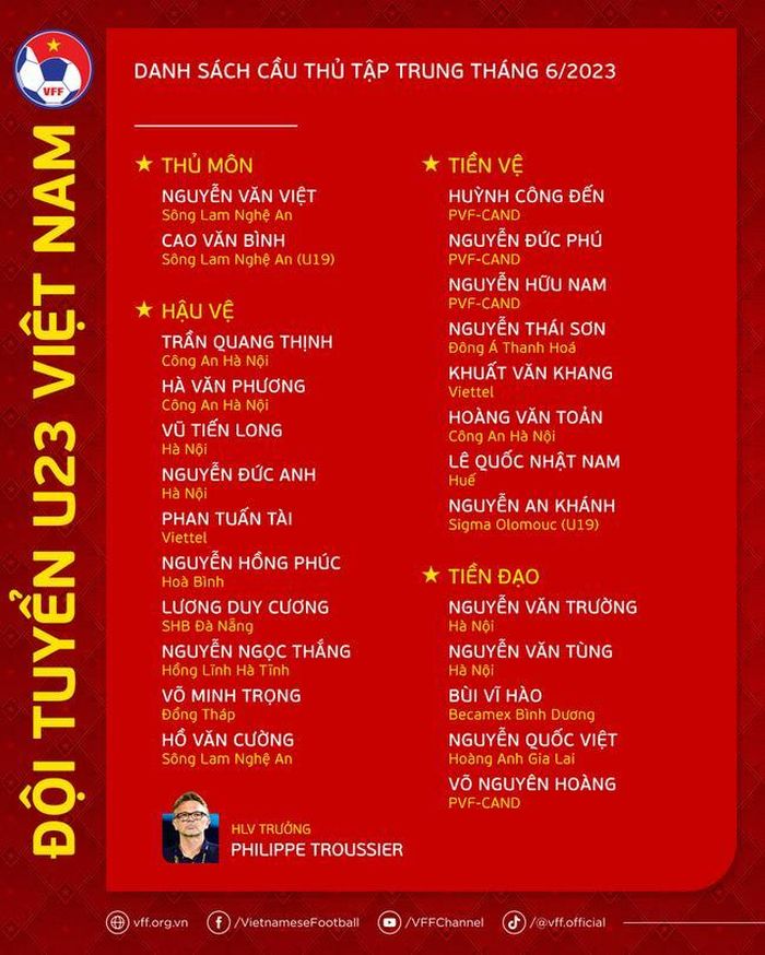Danh sách đội tuyển U23 Việt Nam trong tháng 6 này