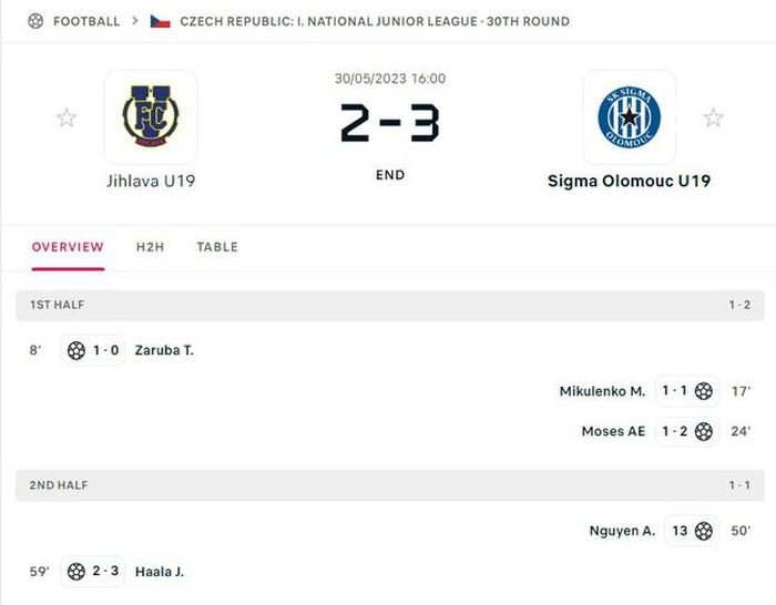 An Khánh ghi bàn quan trọng giúp U19 Sigma Olomouc thắng U19 Jihlava