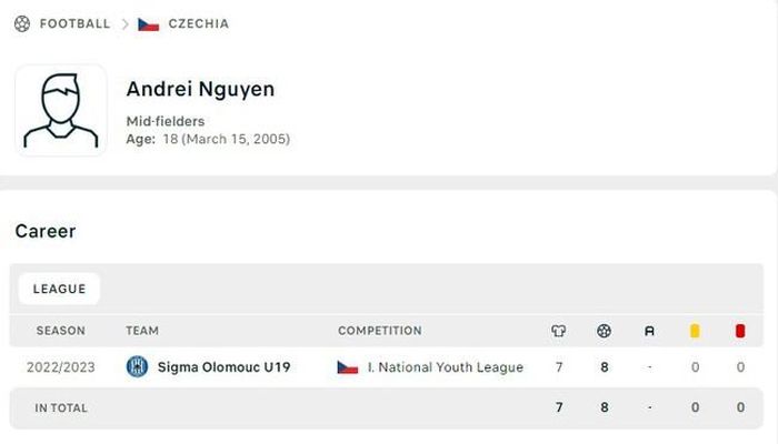 An Khánh đã ghi 8 bàn ở giải U19 Séc mùa này