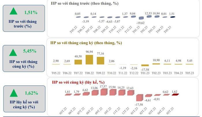 Chỉ số sản xuất công nghiệp (IPP) theo tháng của TP.HCM – Nguồn: Cục Thống kê TP.HCM