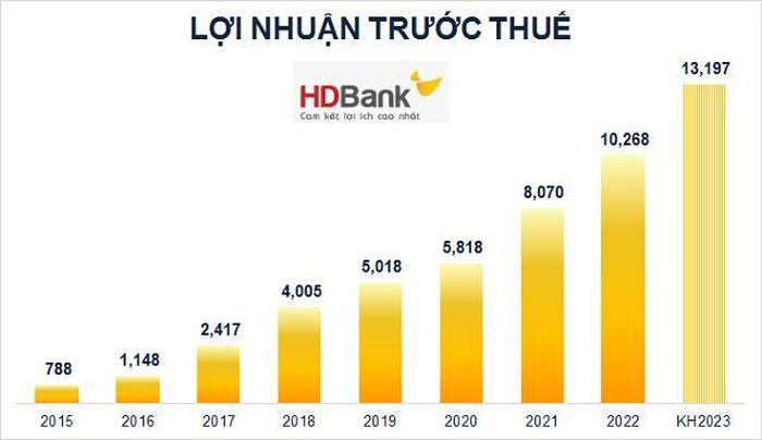 Nguồn: VietstockFinance.
