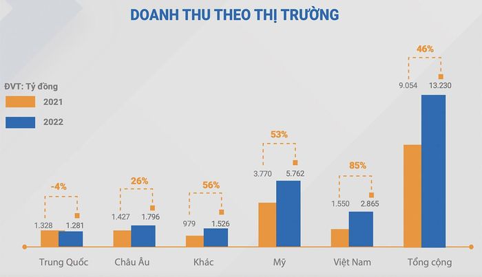 Thị trường xuất khẩu của Vĩnh Hoàn. (Ảnh: BCTN)
