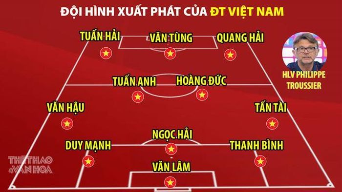 Quang Hải đá tiền đạo phải trong đội hình của HLV Troussier
