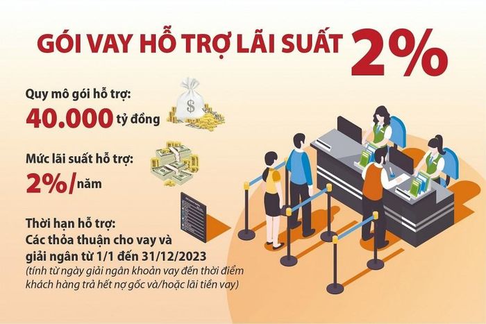 Nguồn: Ngân hàng Nhà nước Việt Nam Đồ họa: Văn Chung