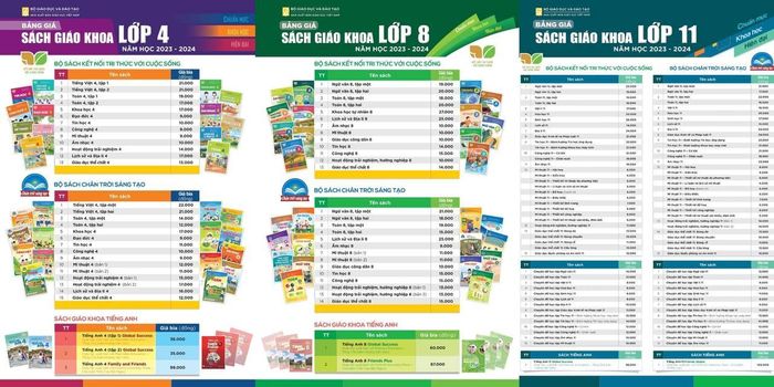 Giá các bộ sách dành cho lớp 4, 8, 11 năm học 2023-2024 do nhà xuất bản công bố. Ảnh: NXB Giáo dục Việt Nam.