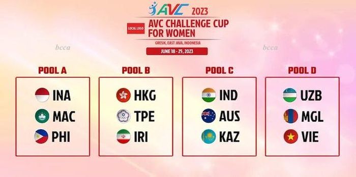 Các bảng đấu của AVC Challenge Cup (Kazakhstan rút lui)