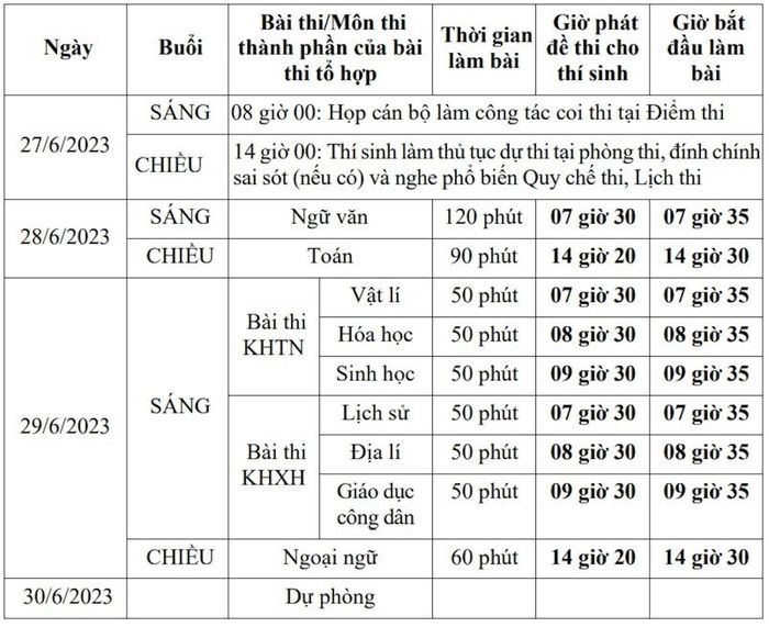 Cập nhật lịch thi tốt nghiệp THPT 2023.