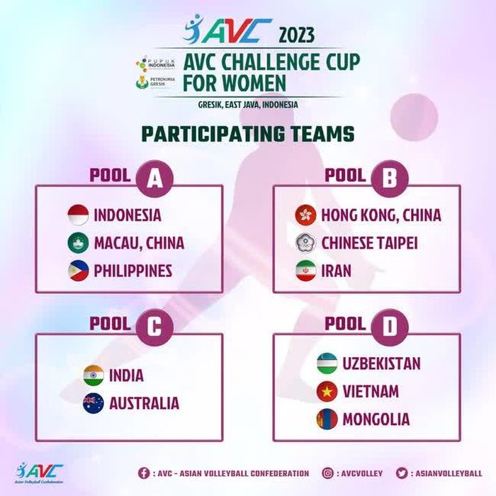  Các bảng đấu ở AVC Challenge Cup 2023 