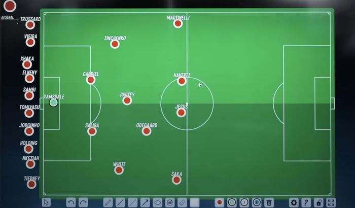  Sơ đồ chiến thuật của Arsenal nếu sử dụng Havertz và Jesus cùng lúc.