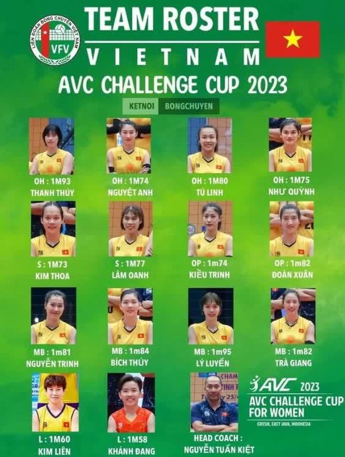  Danh sách tuyển bóng chuyền nữ Việt Nam tham dự AVC Challenge Cup 