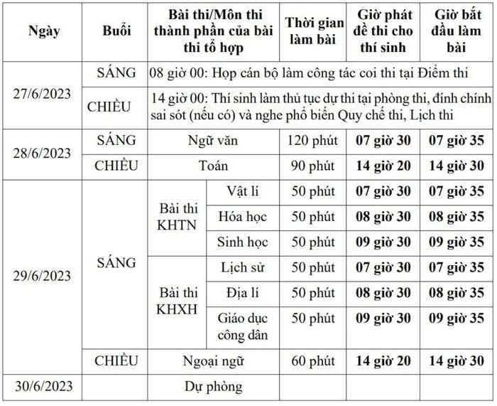  Lịch thi tốt nghiệp THPT năm 2023.
