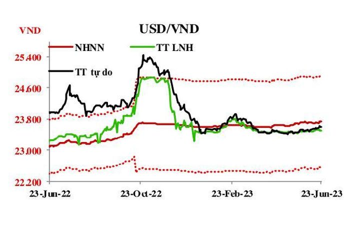 Nguồn: MSB.