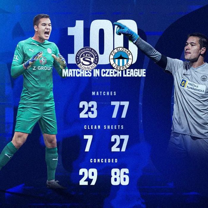 Filip Nguyễn giữ sạch lưới 34 trận khi chạm mốc 100 trận ra sân bắt chính ở giải VĐQG CH Séc cho Slovan Liberec và Slovacko hồi cuối tháng 4/2022