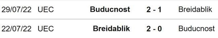  Đối đầu Buducnost vs Breidablik 
