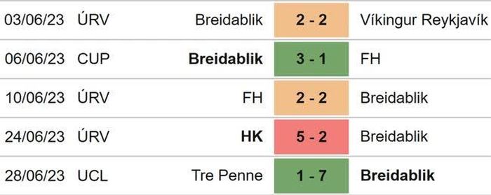  Phong độ của Breidablik 5 trận gần nhất 