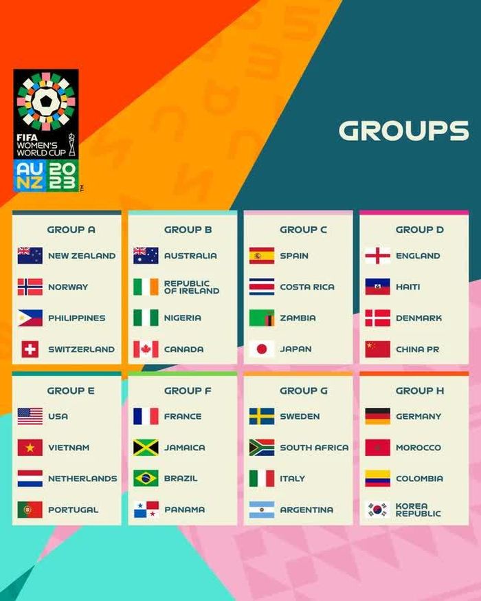 8 bảng đấu của World Cup nữ 2023