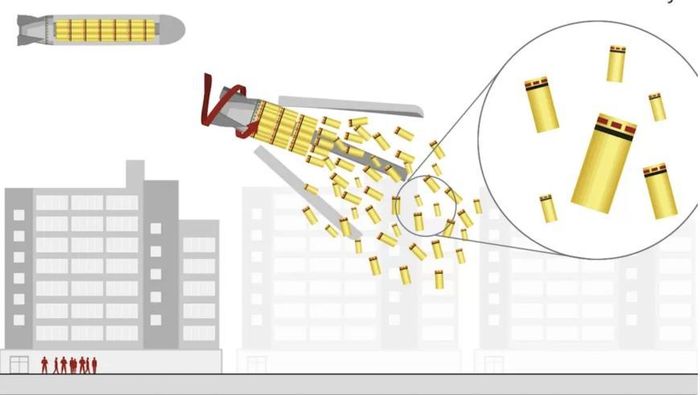 Nguyên lý hoạt động của bom chùm. Nguồn: unian.net 