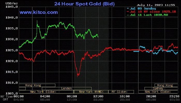 Giá vàng thế (12/7) tiếp tục tăng khi đồng USD và dầu giảm