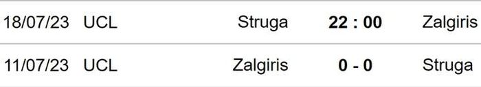 Đối đầu Struga vs Zalgiris