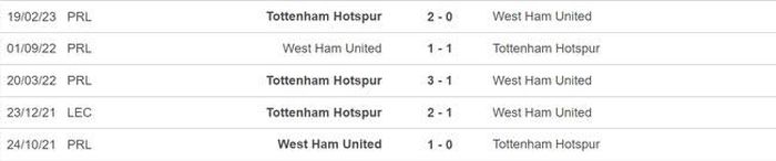 Lịch sử đối đầu Tottenham vs West Ham