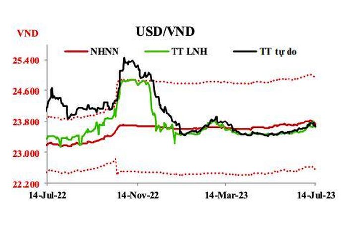 Nguồn: NHNN.