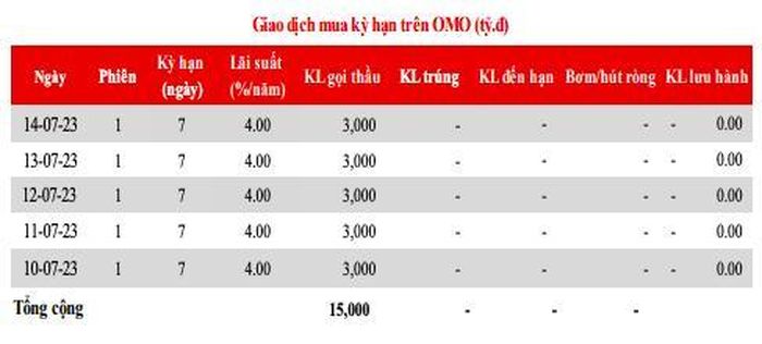 Nguồn: MSB,