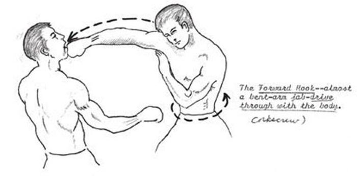 Hình ảnh minh họa trong cuốn "Đạo của Tiệt Quyền Đạo"