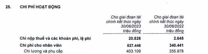 Chi phí lương cho nhân viên BacABank tính đến 30/6/2023 (Nguồn: Báo cáo Tài chính quý 2/2023 BacABank)