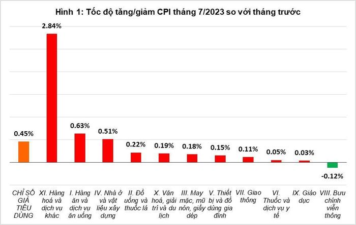 (Nguồn: TCTK)