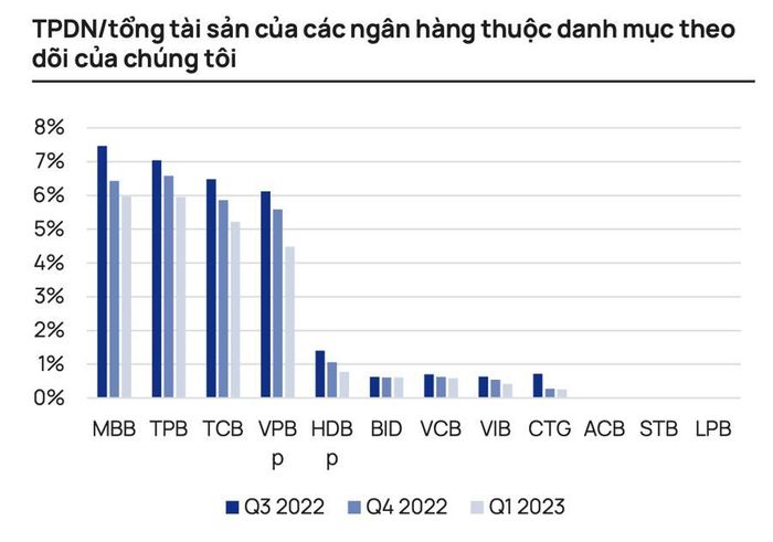 Nguồn: Chứng khoán Vietcap