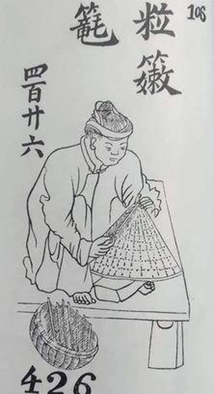 Thợ làm nón trong khảo cứu của Henri Oger