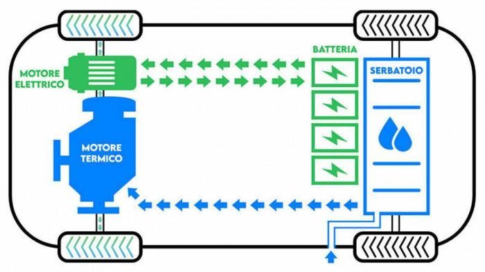 Với các chế độ hoạt động thông minh xe Hybrid đem lại sự tiết kiệm nhiên liệu cao.