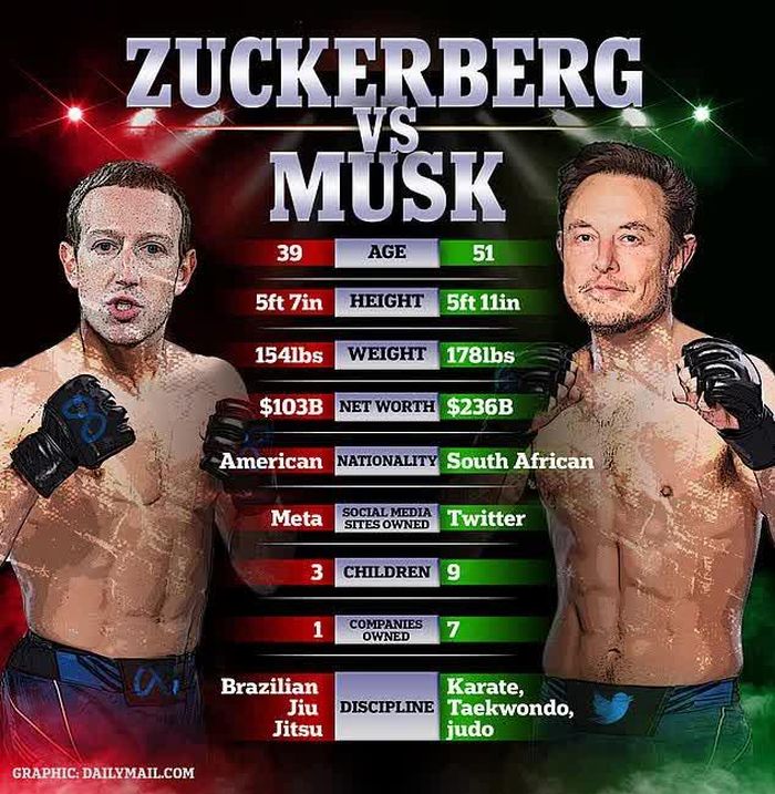 Elon Musk sẽ đối đầu với Mark Zuckerberg