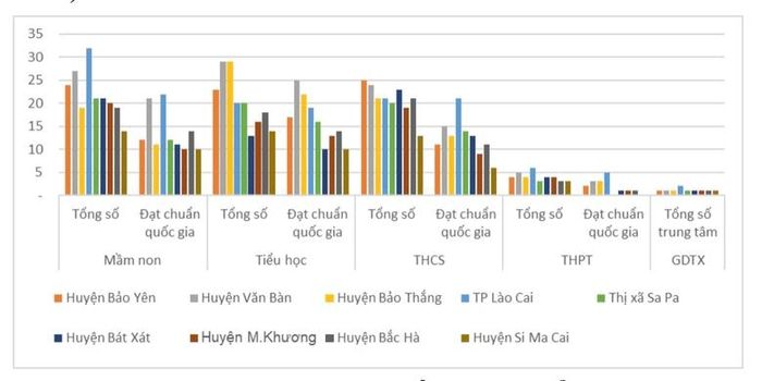  Mạng lưới cơ sở giáo dục mầm non, phổ thông và giáo dục thường xuyên. 