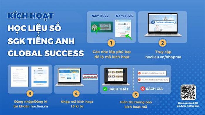 Hướng dẫn kích hoạt học liệu số SGK Tiếng Anh Global Success tại hoclieu.vn - Hệ thống học liệu, ứng dụng bổ trợ cần thiết cho học tập, giảng dạy